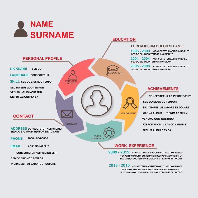 Cómo diseñar una infografía para currículum
