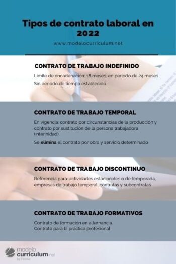 ¿Cuáles Son Los Tipos De Contrato De Trabajo Que Existen?