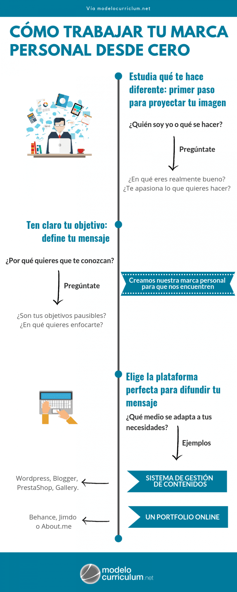 Cómo crear tu propia marca personal desde cero